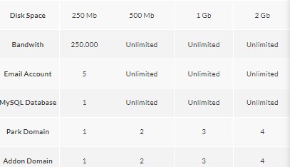  jumlah disk space dan bandwithnya