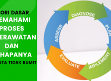 Memahami Proses Keperawatan dan Tahap-Tahapanya
